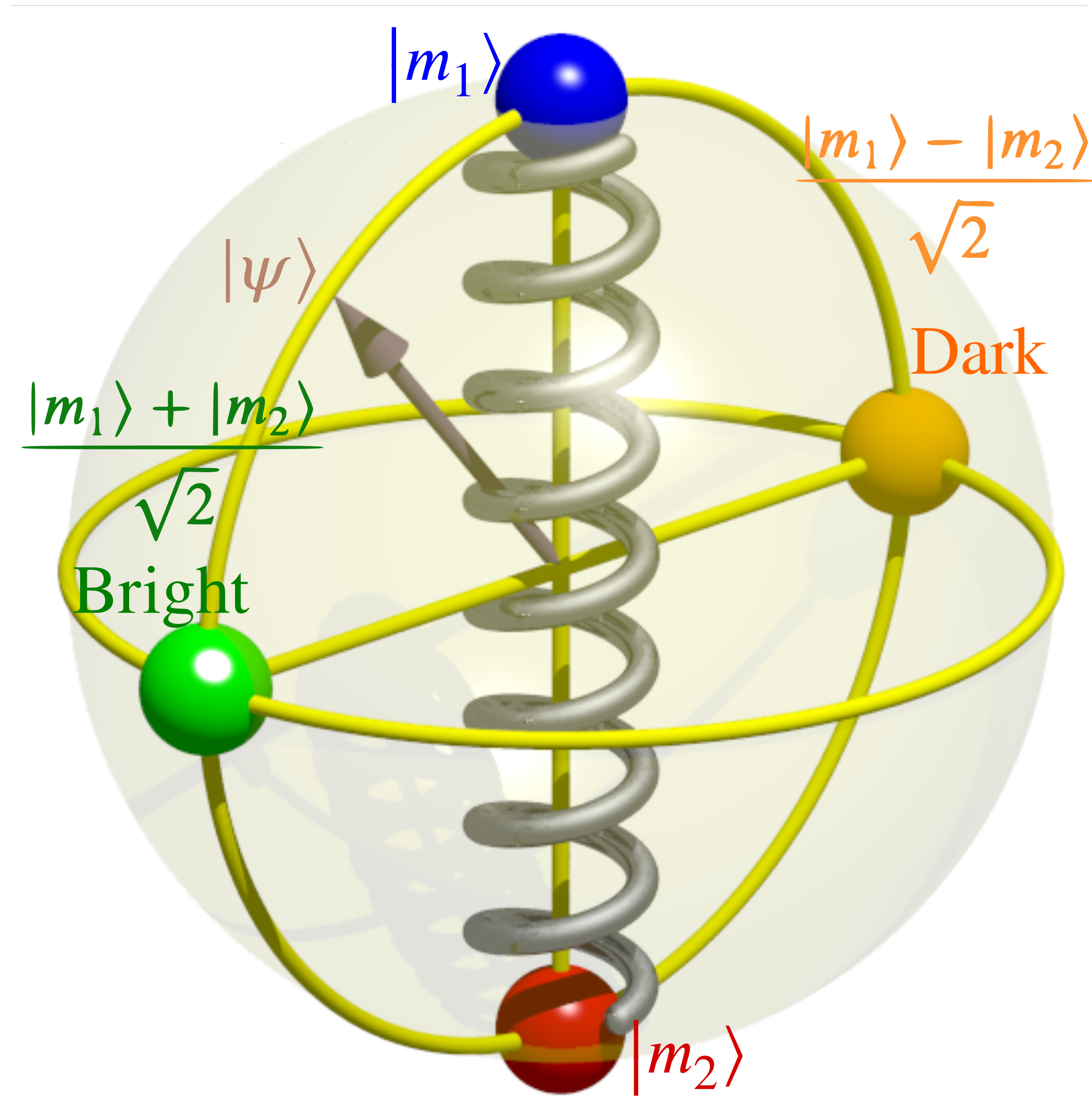 Bloch sphere representation for quantum magnonics