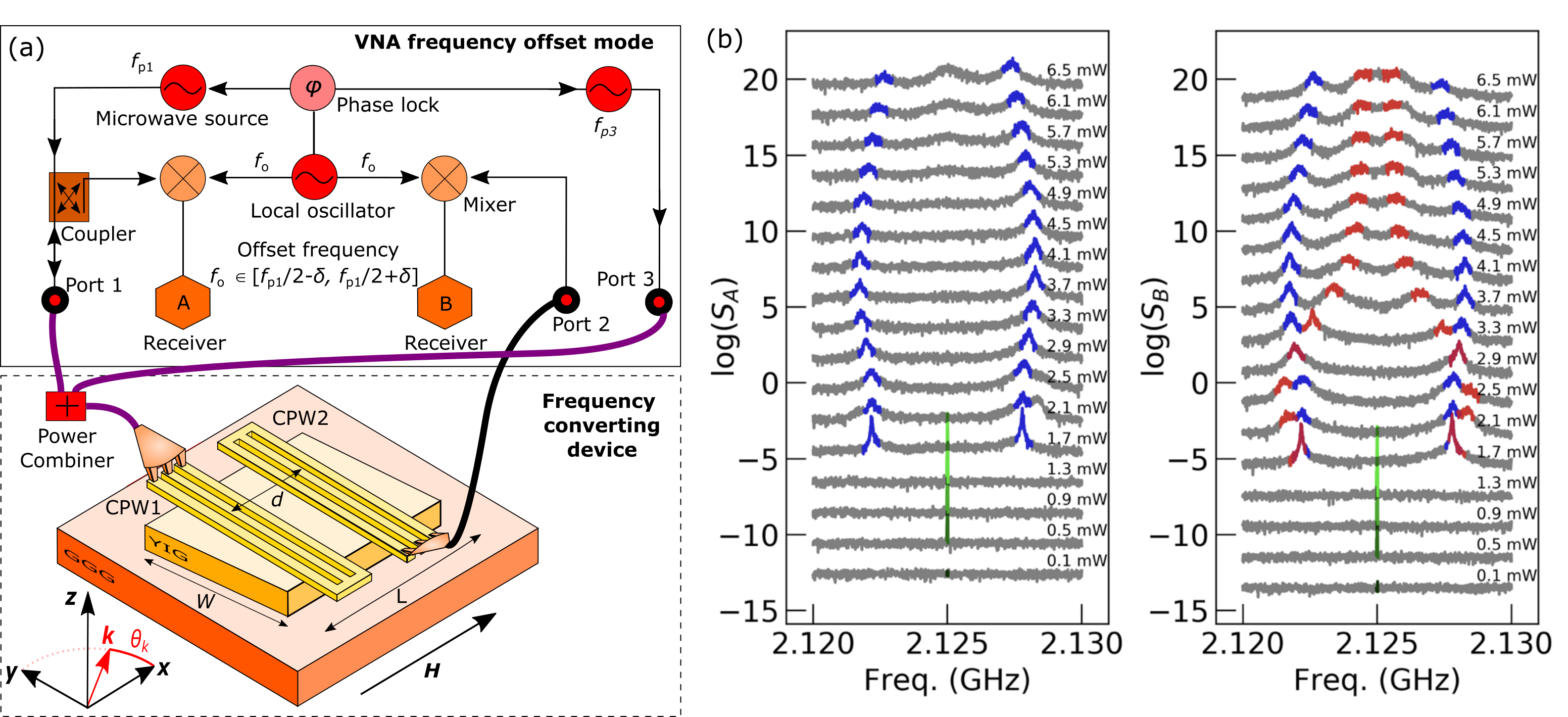 Spin-wave logic and neuromorphic device schematic