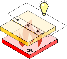 Spin caloritronics thermal spin transport