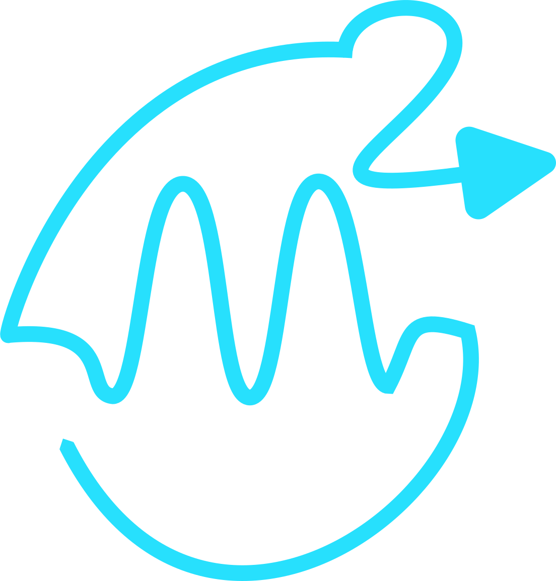 M² Lab Logo